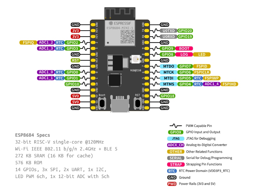 Location Circuit - Espressif Systems ESP8684-DevKitM-1 Development Kit
